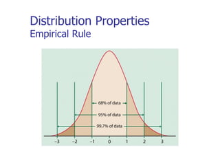 Distribution Properties
Empirical Rule
 