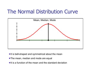 The Normal Distribution Curve
0
0.005
0.01
0.015
0.02
0.025
0 20 40 60 80 100
It is bell-shaped and symmetrical about the mean
The mean, median and mode are equal
Mean, Median, Mode
It is a function of the mean and the standard deviation
 