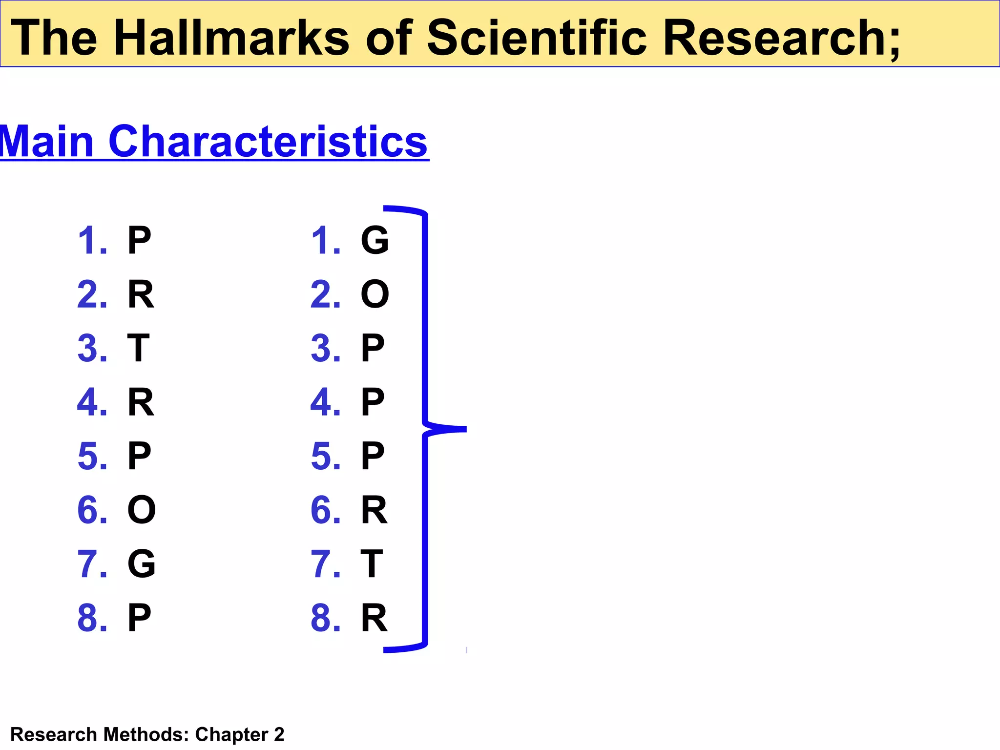 The Hallmarks of Scientific Research;

Main Characteristics
1.
2.
3.
4.
5.
6.
7.
8.

P
R
T
R
P
O
G
P

Research Methods: Chapter 2

1.
2.
3.
4.
5.
6.
7.
8.

G
O
P
P
P
R
T
R

 