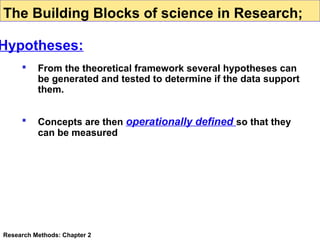 The Building Blocks of science in Research;

Hypotheses:


From the theoretical framework several hypotheses can
be generated and tested to determine if the data support
them.



Concepts are then operationally defined so that they
can be measured

Research Methods: Chapter 2

 