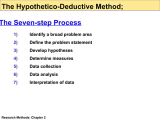 The Hypothetico-Deductive Method;

The Seven-step Process
1)

Identify a broad problem area

2)

Define the problem statement

3)

Develop hypotheses

4)

Determine measures

5)

Data collection

6)

Data analysis

7)

Interpretation of data

Research Methods: Chapter 2

 