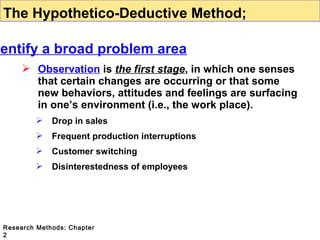 The Hypothetico-Deductive Method;

dentify a broad problem area
 Observation is the first stage, in which one senses
that certain changes are occurring or that some
new behaviors, attitudes and feelings are surfacing
in one’s environment (i.e., the work place).


Drop in sales



Frequent production interruptions



Customer switching



Disinterestedness of employees

Research Methods: Chapter
2

 