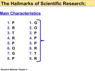 The Hallmarks of Scientific Research;

Main Characteristics
1.
2.
3.
4.
5.
6.
7.
8.

P
R
T
R
P
O
G
P

Research Methods: Chapter 2

1.
2.
3.
4.
5.
6.
7.
8.

G
O
P
P
P
R
T
R

 