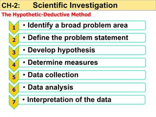 The Hypothetic-Deductive Method
CH-2: Scientific Investigation
1 • Identify a broad problem area
2 • Define the problem statement
3 • Develop hypothesis
4 • Determine measures
5 • Data collection
6 • Data analysis
7 • Interpretation of the data
 