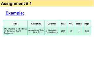 Assignment # 1
Example;
Title Author (s) Journal Year Vol. Issue Page
The Influence of Advertising
on Consumer Brand
Preference.
Ayanwale, A. B., &
Alimi, T.
Journal of
Social Science
2005 10 1 9-16
 