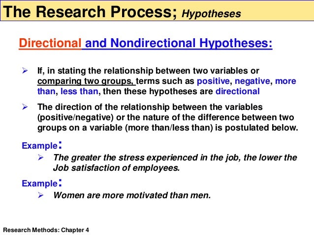 Research Problems Research Questions Research Hypotheses Ppt Download