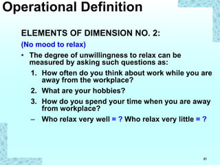 21
ELEMENTS OF DIMENSION NO. 2:
(No mood to relax)
• The degree of unwillingness to relax can be
measured by asking such questions as:
1. How often do you think about work while you are
away from the workplace?
2. What are your hobbies?
3. How do you spend your time when you are away
from workplace?
– Who relax very well = ? Who relax very little = ?
Operational Definition
 