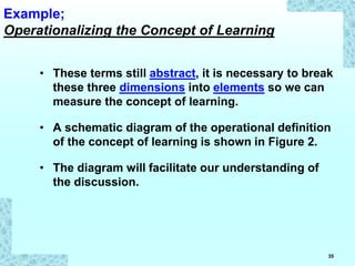 35
• These terms still abstract, it is necessary to break
these three dimensions into elements so we can
measure the concept of learning.
• A schematic diagram of the operational definition
of the concept of learning is shown in Figure 2.
• The diagram will facilitate our understanding of
the discussion.
Example;
Operationalizing the Concept of Learning
 