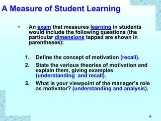 38
A Measure of Student Learning
• An exam that measures learning in students
would include the following questions (the
particular dimensions tapped are shown in
parentheses):
1. Define the concept of motivation (recall).
2. State the various theories of motivation and
explain them, giving examples
(understanding and recall).
3. What is your viewpoint of the manager’s role
as motivator? (understanding and analysis).
 