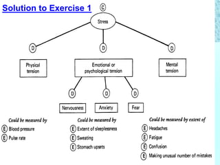 41
Solution to Exercise 1
 