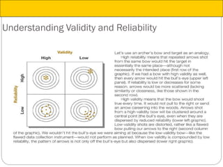Understanding Validity and Reliability
 
