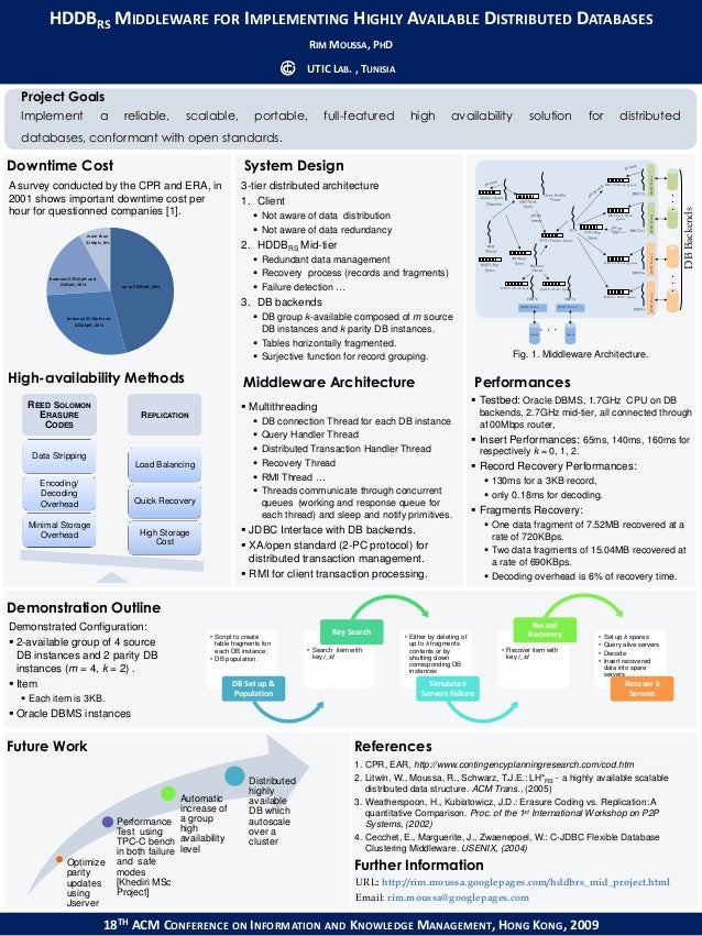 highly available distributed databases (poster)