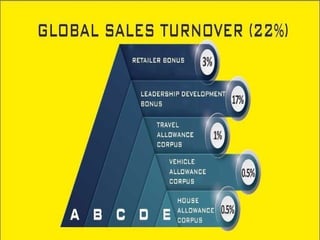 OPPORTUNITIES
THE WORLD OF
WELCOME TO
 