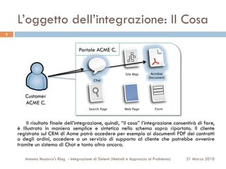 L’oggetto dell’integrazione: Il Cosa
5



                                    Portale ACME C.



                                                              Site Map      Acrobat
                                                                           Document
                                             Chat




       Customer
       ACME C.
                                          Search Page         Web Page         Form



        Il risultato finale dell’integrazione, quindi, “il cosa” l’integrazione consentirà di fare,
    è illustrato in maniera semplice e sintetica nello schema sopra riportato. Il cliente
    registrato sul CRM di Acme potrà accedere per esempio ai documenti PDF dei contratti
    o degli ordini, accedere a un servizio di supporto al cliente che potrebbe avvenire
    tramite un sistema di Chat e tanto altro ancora.

       Antonio Musarra's Blog - Integrazione di Sistemi (Metodi e Approccio al Problema)   31 Marzo 2010
 