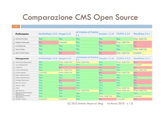 Introduzione ai sistemi di Content Management System (CMS) | PDF