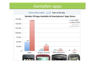 Aantallen apps 
 