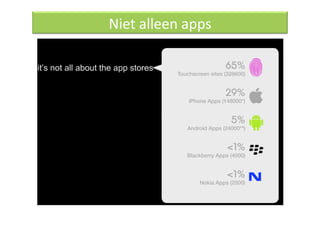 Niet alleen apps 
 