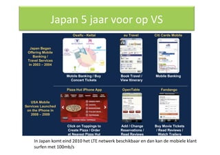 Japan 5 jaar voor op VS 




In Japan komt eind 2010 het LTE netwerk beschikbaar en dan kan de mobiele klant 
surfen met 100mb/s 
 