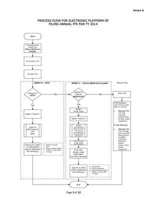 Revenue Memorandum Circular No 14 2015 | PDF