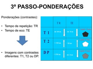 3º PASSO-PONDERAÇÕES
Ponderações (contrastes):
• Tempo de repetição: TR
• Tempo de eco: TE
• Imagens com contrastes
diferentes: T1, T2 ou DP.
 