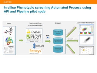 In silico Phenotypic screening Automated Process using
API and Pipeline pilot node
 