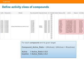 Define activity class of compounds
For each compound and its given target:
Compound_Active_Ratio = (#Actives) / (#Actives + #Inactives)
Active if Active_Ratio ≥ 0.8
Inactive if Active_Ratio ≤ 0.2
 