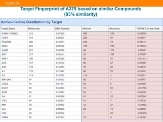 Target Fingerprint of A375 based on similar Compounds
(85% similarity)
 