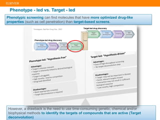 Phenotype - led vs. Target - led
However, a drawback is the need to use time-consuming genetic, chemical and/or
biophysical methods to identify the targets of compounds that are active (Target
deconvolution)
Phenotypic screening can find molecules that have more optimized drug-like
properties (such as cell penetration) than target-based screens.
 