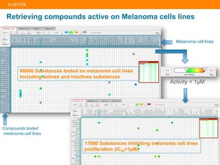 Retrieving compounds active on Melanoma cells lines
66666 Substances tested on melanoma cell lines
Including actives and inactives substances
Activity < 1µM
17600 Substances inhibiting melanoma cell lines
proliferation (IC50<1µM)
Compounds tested
melanoma cell lines
Melanoma cell lines
 