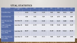 Rmhc Statistics RMC PPT. nursing students and staff nurses | PPTX