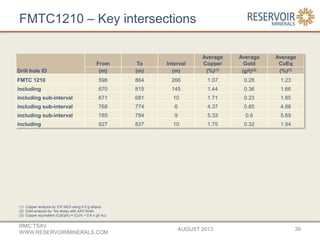 FMTC1210 – Key intersections
Drill hole ID
From To Interval
Average
Copper
Average
Gold
Average
CuEq
(m) (m) (m) (%)(1) (g/t)(2) (%)(3)
FMTC 1210 598 864 266 1.07 0.28 1.23
including 670 815 145 1.44 0.36 1.66
including sub-interval 671 681 10 1.71 0.23 1.85
including sub-interval 768 774 6 4.37 0.85 4.88
including sub-interval 785 794 9 5.33 0.6 5.69
including 827 837 10 1.75 0.32 1.94
AUGUST 2013
RMC:TSXV
WWW.RESERVOIRMINERALS.COM
39
(1) Copper analysis by ICP-AES using 0.5 g aliquot
(2) Gold analysis by fire assay with AAS finish
(3) Copper equivalent (CuEq%) = (Cu% + 0.6 x g/t Au)
 