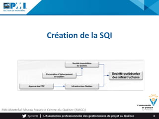 Sqi Design SQI : Ses façons de faire en matière de gestion de projets | PPTX