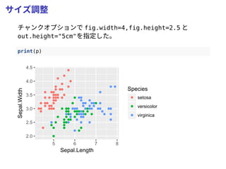 サイズ調整
チャンクオプションで fig.width=4,fig.height=2.5 と
out.height="5cm"を指定した。
print(p)
2.0
2.5
3.0
3.5
4.0
4.5
5 6 7 8
Sepal.Length
Sepal.Width
Species
setosa
versicolor
virginica
 