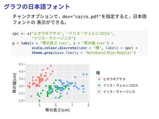 グラフの日本語フォント
チャンクオプションで，dev="cairo_pdf"を指定すると，日本語
フォントの 表示ができる。
spc <- c("ヒオウギアヤメ", "イリス・ウェルシコロル",
"イリス・ヴァージニカ")
p + labs(x = "萼の長さ (cm)", y = "萼の幅 (cm)") +
scale_colour_discrete(name = "種", labels = spc) +
theme_grey(base_family = "NotoSansCJKjp-Regular")
2.0
2.5
3.0
3.5
4.0
4.5
5 6 7 8
萼の長さ(cm)
萼の幅(cm)
種
ヒオウギアヤメ
イリス・ウェルシコロル
イリス・ヴァージニカ
 
