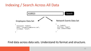 10
Indexing / Search Across All Data
A18923 Search
{
employeeId: “A18923”,
email: “jaredwinick@koverse.com”,
firstName: “Jared”,
…
}
Employees Data Set
{
id: “a18923”,
eventType: “login”,
time: 1478557775010
…
}
Network Events Data Set
Find data across data sets. Understand its format and structure.
 