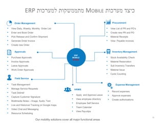 ERP
MOBILE
STACK
Approvals
• Task Management
• Manage Service Requests
• Task Debrief
• Capture Customer Signature
• Multimedia Notes – Image, Audio, Text
• Live and Historical Tracking on Google maps
• Video Chat and Messaging
• Resource Scheduling
• Purchase Approvals
• Invoice Approvals
• Leave Approvals
• Work Order Approvals
• Record expenses
• Approve expenses
• Create authorizations
Inventory Management
• Stock Availability Check
• Material Reservation
• Sub Inventory Transfers
• Material Issue
• Cycle Counting
Order Management
• View Daily, Weekly, Monthly Order List
• Enter and Book Order
• Pick Release and Confirm Shipment
• Generate Order Invoice
• Create new Order
Procurement
• View List of PR and PO’s
• Create new PR and PO
• Material Receipts
• View Payable Invoices
• Apply and Approve Leave
• View employee directory
• Employee Self Service
• Team Calendar
• View Pay-slips
HRMS
Expense Management
Our mobility solutions cover all major functional areas
10
Field Service
‫מערכות‬ ‫כיצד‬MOBILE‫למערכות‬ ‫מתממשקות‬ERP
 