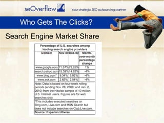 Who Gets The Clicks? Search Engine Market Share 