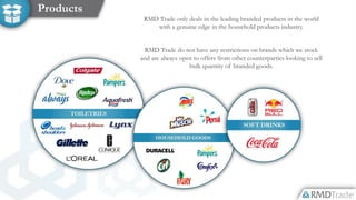 RMD Trade only deals in the leading branded products in the world
with a genuine edge in the household products industry.
RMD Trade do not have any restrictions on brands which we stock
and are always open to offers from other counterparties looking to sell
bulk quantity of branded goods.
Products
 
