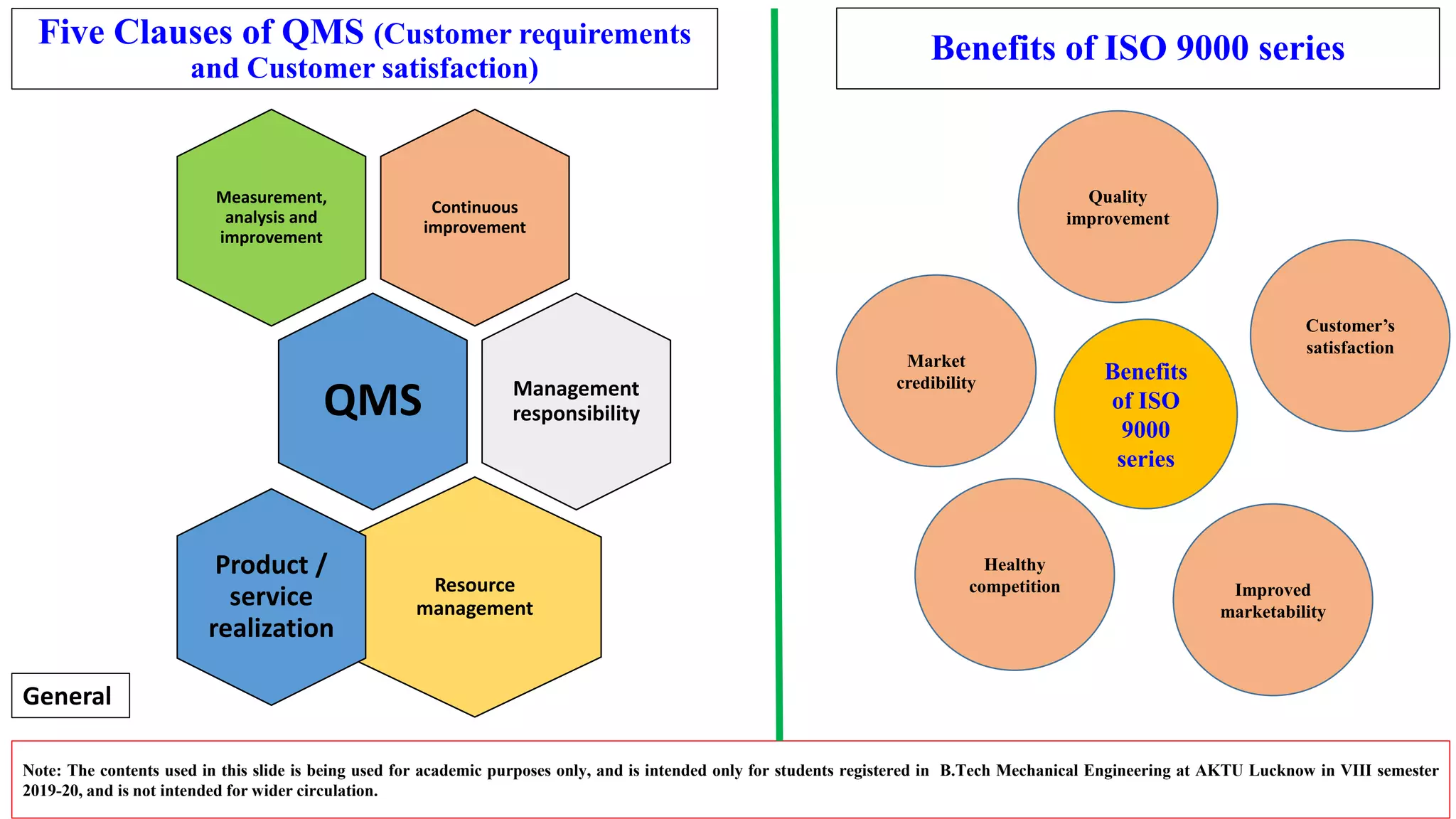 Five Clauses of QMS (Customer requirements
and Customer satisfaction)
Note: The contents used in this slide is being used for academic purposes only, and is intended only for students registered in B.Tech Mechanical Engineering at AKTU Lucknow in VIII semester
2019-20, and is not intended for wider circulation.
Continuous
improvement
Measurement,
analysis and
improvement
QMS Management
responsibility
Resource
management
Product /
service
realization
Benefits
of ISO
9000
series
Quality
improvement
Market
credibility
Customer’s
satisfaction
Healthy
competition Improved
marketability
Benefits of ISO 9000 series
General
 