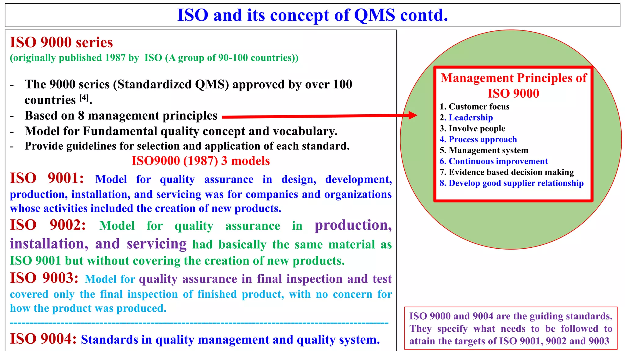 ISO and its concept of QMS contd.
ISO 9000 series
(originally published 1987 by ISO (A group of 90-100 countries))
- The 9000 series (Standardized QMS) approved by over 100
countries [4].
- Based on 8 management principles
- Model for Fundamental quality concept and vocabulary.
- Provide guidelines for selection and application of each standard.
ISO9000 (1987) 3 models
ISO 9001: Model for quality assurance in design, development,
production, installation, and servicing was for companies and organizations
whose activities included the creation of new products.
ISO 9002: Model for quality assurance in production,
installation, and servicing had basically the same material as
ISO 9001 but without covering the creation of new products.
ISO 9003: Model for quality assurance in final inspection and test
covered only the final inspection of finished product, with no concern for
how the product was produced.
-------------------------------------------------------------------------------------------------
ISO 9004: Standards in quality management and quality system.
Management Principles of
ISO 9000
1. Customer focus
2. Leadership
3. Involve people
4. Process approach
5. Management system
6. Continuous improvement
7. Evidence based decision making
8. Develop good supplier relationship
ISO 9000 and 9004 are the guiding standards.
They specify what needs to be followed to
attain the targets of ISO 9001, 9002 and 9003
 