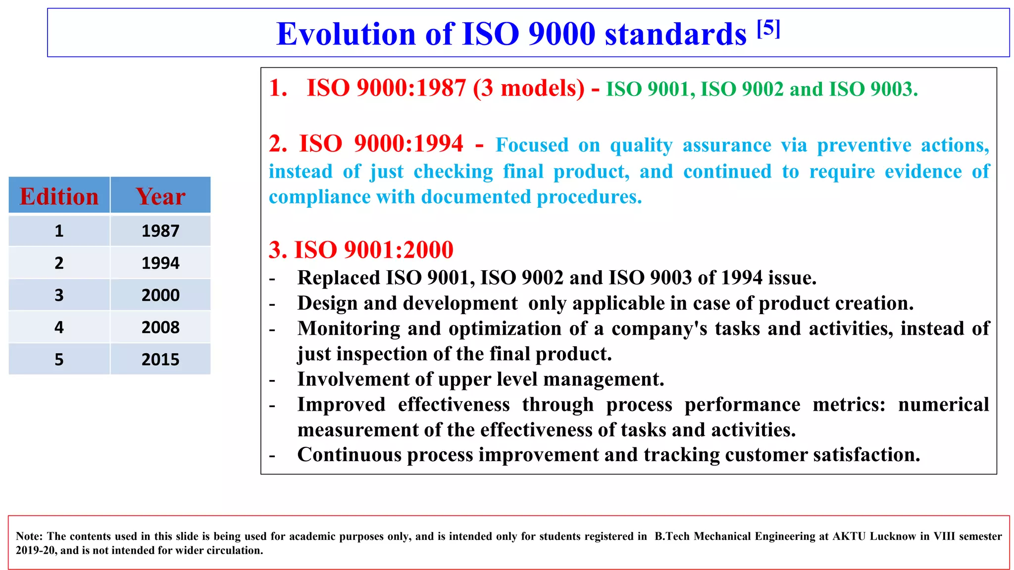 Note: The contents used in this slide is being used for academic purposes only, and is intended only for students registered in B.Tech Mechanical Engineering at AKTU Lucknow in VIII semester
2019-20, and is not intended for wider circulation.
Evolution of ISO 9000 standards [5]
Edition Year
1 1987
2 1994
3 2000
4 2008
5 2015
1. ISO 9000:1987 (3 models) - ISO 9001, ISO 9002 and ISO 9003.
2. ISO 9000:1994 - Focused on quality assurance via preventive actions,
instead of just checking final product, and continued to require evidence of
compliance with documented procedures.
3. ISO 9001:2000
- Replaced ISO 9001, ISO 9002 and ISO 9003 of 1994 issue.
- Design and development only applicable in case of product creation.
- Monitoring and optimization of a company's tasks and activities, instead of
just inspection of the final product.
- Involvement of upper level management.
- Improved effectiveness through process performance metrics: numerical
measurement of the effectiveness of tasks and activities.
- Continuous process improvement and tracking customer satisfaction.
 