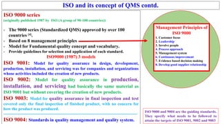 ISO and its concept of QMS contd.
ISO 9000 series
(originally published 1987 by ISO (A group of 90-100 countries))
- The 9000 series (Standardized QMS) approved by over 100
countries [4].
- Based on 8 management principles
- Model for Fundamental quality concept and vocabulary.
- Provide guidelines for selection and application of each standard.
ISO9000 (1987) 3 models
ISO 9001: Model for quality assurance in design, development,
production, installation, and servicing was for companies and organizations
whose activities included the creation of new products.
ISO 9002: Model for quality assurance in production,
installation, and servicing had basically the same material as
ISO 9001 but without covering the creation of new products.
ISO 9003: Model for quality assurance in final inspection and test
covered only the final inspection of finished product, with no concern for
how the product was produced.
-------------------------------------------------------------------------------------------------
ISO 9004: Standards in quality management and quality system.
Management Principles of
ISO 9000
1. Customer focus
2. Leadership
3. Involve people
4. Process approach
5. Management system
6. Continuous improvement
7. Evidence based decision making
8. Develop good supplier relationship
ISO 9000 and 9004 are the guiding standards.
They specify what needs to be followed to
attain the targets of ISO 9001, 9002 and 9003
 
