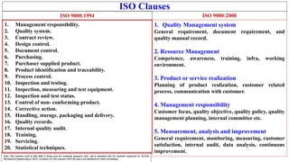 ISO Clauses
1. Management responsibility.
2. Quality system.
3. Contract review.
4. Design control.
5. Document control.
6. Purchasing.
7. Purchaser supplied product.
8. Product identification and traceability.
9. Process control.
10. Inspection and testing.
11. Inspection, measuring and test equipment.
12. Inspection and test status.
13. Control of non- conforming product.
14. Corrective action.
15. Handling, storage, packaging and delivery.
16. Quality records.
17. Internal quality audit.
18. Training.
19. Servicing.
20. Statistical techniques.
Note: The contents used in this slide is being used for academic purposes only, and is intended only for students registered in B.Tech
Mechanical Engineering at AKTU Lucknow in VIII semester 2019-20, and is not intended for wider circulation.
ISO 9000:1994 ISO 9000:2000
1. Quality Management system
General requirement, document requirement, and
quality manual record.
2. Resource Management
Competence, awareness, training, infra, working
environment.
3. Product or service realization
Planning of product realization, customer related
process, communication with customer.
4. Management responsibility
Customer focus, quality objective, quality policy, quality
management planning, internal committee etc.
5. Measurement, analysis and improvement
General requirement, monitoring, measuring, customer
satisfaction, internal audit, data analysis, continuous
improvement.
 