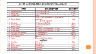 LIST OF MATERIALS, TOOLS & EQUIPMENT (PER CANDIDATE)
NAME SPECIFICATION QUANTITY
1 Octagonal Box 4” x 4” Dip type PVC 7 pcs.
2 Utility Box 2” x 4” Dip type PVC 4 pcs.
3 Square Box 6‘ x 6“ 1 pc.
4 Panel Board
16“ x 12“ x 6“ w/ one 60 AT MCB and 4
branches
(2-15AT & 2-20AT
1set.
5 Conduit ½” diameter (8’) PVC 3pcs
6 Conduit Strap ½” diameter two hole 16pcs
7 Metal Screw 3/16“ x 1 “ 50 pcs.
8 Cable wire #3.5 mm², THW Stranded Cu. wire 6m
9 Cable wire #2.0 mm², THW Stranded Cu. wire 20m
10 Lock nut and bushing ½” diameter PVC 24 pcs.
11 Straight Connector ½” diameter PVC 24 pcs
12 PVC Cement Natural 1 pint
13 Tape Electrical (Friction) Tape 2 roll
Hand Tools
14 Heat gun 100 w, 230 V 1 pc
15 Pliers Standard 1 pair
16 Screwdrivers Standard (+,-) 2 pcs
17 Hacksaw Standard 1 pc
18 Electrician knife Standard 1 pc
 