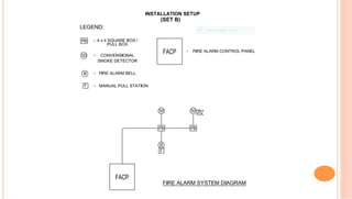 INSTALLATION SETUP
(SET B)
 