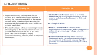 3.2 TRAINING DELIVERY
¢  Supervised industry training or on-the-job
training is an approach in training designed to
enhance the knowledge and skills of the trainee
through actual experience in the workplace to
acquire a specific competencies prescribed in the
training regulations.
¢  Distance learning is a formal education process in
which majority of the instruction occurs when the
students and instructors are not in the same
place. Distance learning may employ
correspondence study, or audio, video or computer
technologies.
§  The traditional classroom-based or in-center
instruction may be enhanced through use of learner-
centered methods as well as laboratory or field-work
components.
2.2 Enterprise-Based:
§  Formal Apprenticeship – Training within
employment involving a contract between an apprentice
and an enterprise on an approved apprenticeable
occupation.
§  Enterprise-based Training- where training is
implemented within the company in accordance with
the requirements of the specific company. Specific
guidelines on this mode shall be issued by the TESDA
Secretariat.
Existing TR Amended TR
 