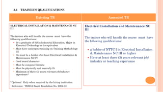 3.6 TRAINER’S QUALIFICATIONS
ELECTRICAL INSTALLATION & MAINTENANCE NC
III
 
The trainer who will handle the course must have the
following qualifications:
—  Be a graduate of BS in Industrial Education, Major in
Electrical Technology or its equivalent
—  Must have undergone training on Training Methodology
III
—  He must be a holder of at least Electrical Installation &
Maintenance NC IV
—  Good moral character
—  Must be computer literate
—  Must be physically and mentally fit
—  Minimum of three (3) years relevant job/industry
experience*
 
*Optional. Only when required by the hiring institution
Reference: TESDA Board Resolution No. 2004-03
 
Electrical Installation and Maintenance NC
III
The trainer who will handle the course must have
the following qualifications:
§  a holder of NTTC I in Electrical Installation
& Maintenance NC III or higher
§  Have at least three (3) years relevant job/
industry or teaching experience
Existing TR Amended TR
 