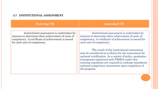 3.7 INSTITUTIONAL ASSESSMENT
Institutional assessment is undertaken by
trainees to determine their achievement of units of
competency. A certificate of achievement is issued
for each unit of competency.
Institutional assessment is undertaken by
trainees to determine their achievement of units of
competency. A certificate of achievement is issued for
each unit of competency.
The result of the institutional assessment
may be considered as evidence for the assessment for
national certification. As a matter of policy, graduates
of programs registered with TESDA under this
training regulation are required to undergo mandatory
national competency assessment upon completion of
the program.
Existing TR Amended TR
 