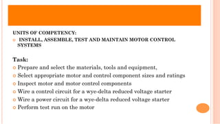 UNITS OF COMPETENCY:
¢  INSTALL, ASSEMBLE, TEST AND MAINTAIN MOTOR CONTROL
SYSTEMS
Task:
¢  Prepare and select the materials, tools and equipment,
¢  Select appropriate motor and control component sizes and ratings
¢  Inspect motor and motor control components
¢  Wire a control circuit for a wye-delta reduced voltage starter
¢  Wire a power circuit for a wye-delta reduced voltage starter
¢  Perform test run on the motor
 