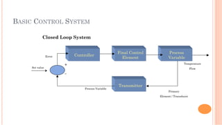 BASIC CONTROL SYSTEM
Closed Loop System
Controller
Final Control
Element
Process
Variable
Transmitter
Set value
Error
Process Variable
Primary
Element / Transducer
Temperature
Flow
+
_
 